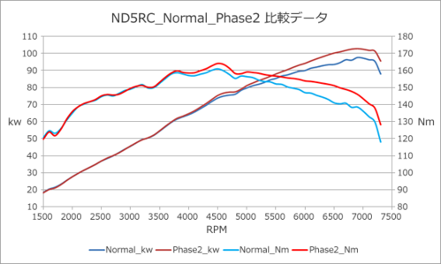 フラッシュエディター データ